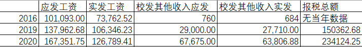 十年青椒终成副高，工资可算上了一台阶，忍不住来晒单！