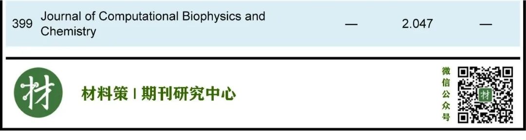 化学期刊最新即时IF发布！