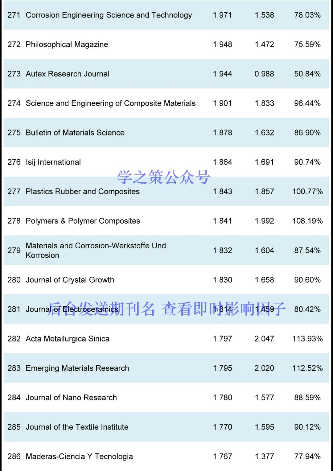 材料期刊最新即时IF发布！