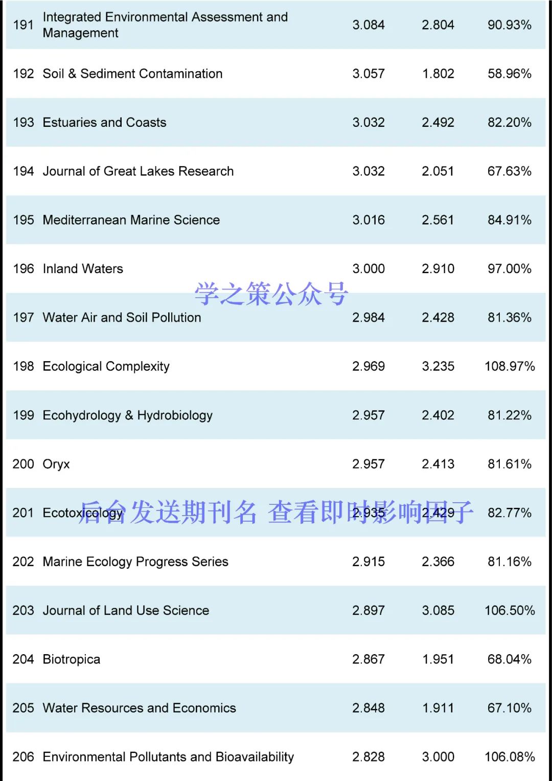 这本国产期刊突破10分，环境期刊最新即时IF发布！