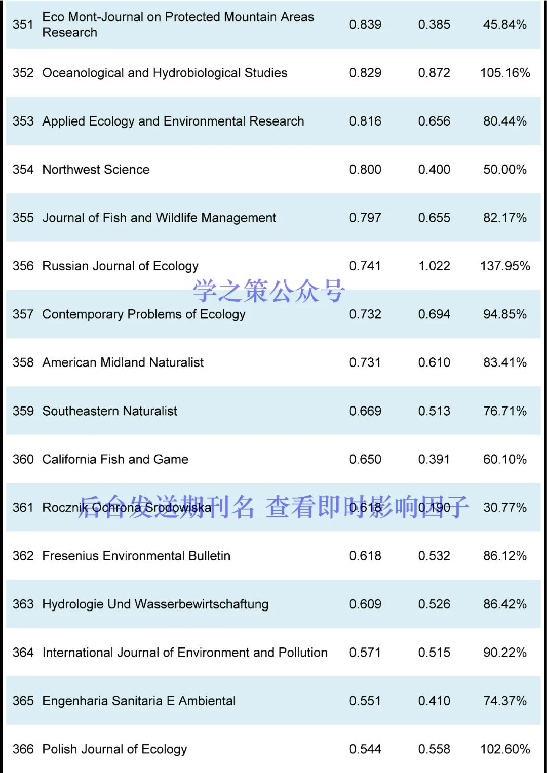 这本国产期刊突破10分，环境期刊最新即时IF发布！