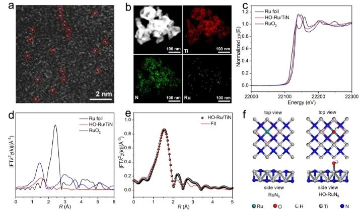 ​王心晨/汪思波JACS：金属TiN表面羟基结合Ru，实现红外光下光催化CO2还原