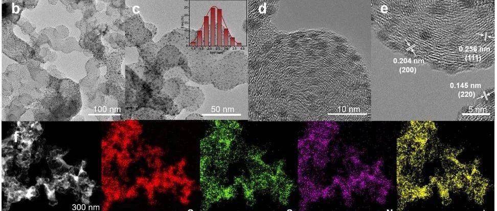 天大康鹏课题组AFM:分子修饰材料助力电化学碳捕集转化一体化 - 华算科技