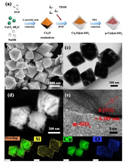 曹荣课题组JACS：Cu-Si键合界面优化中间体自由能，实现CO2RR产物由CH4转变为C2H4