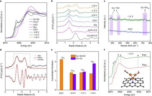 多单位合作，最新JACS！铜基催化剂电催化CO2制甲烷的新发现