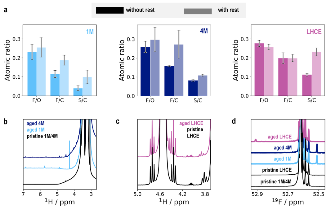 崔屹教授，最新JACS！