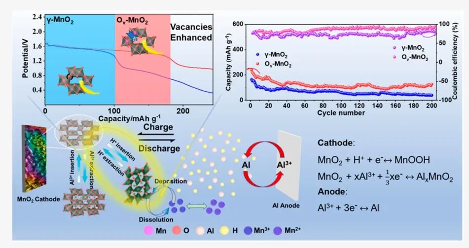 ​Nano Letters：氧空位增强了水系铝-锰电池的质子嵌入动力学