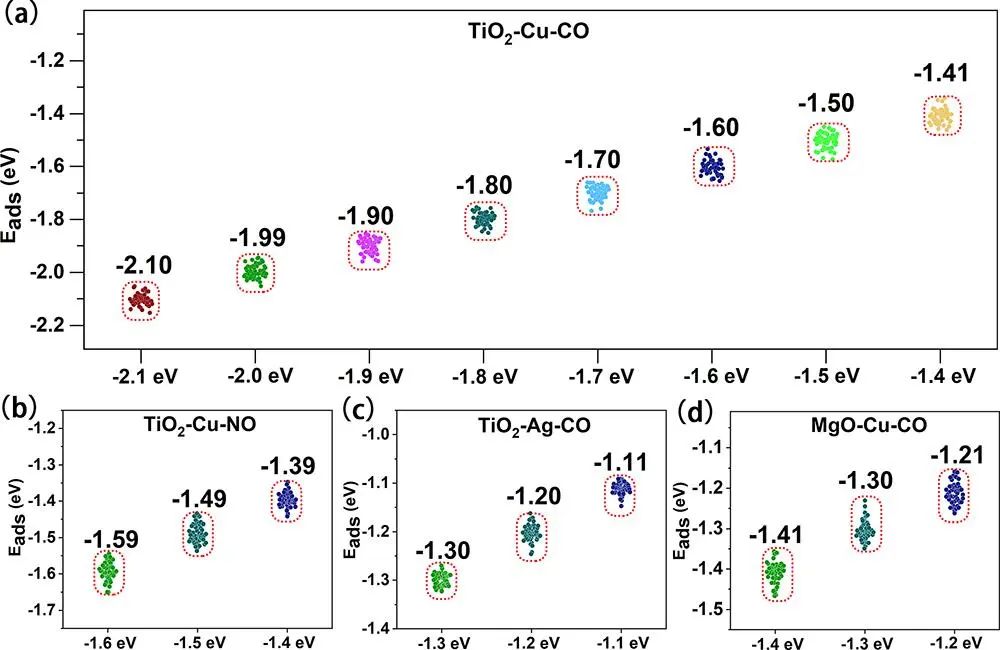 【CP2K+机器学习】纯计算-JACS：基于光谱描述符由AI生成催化结构