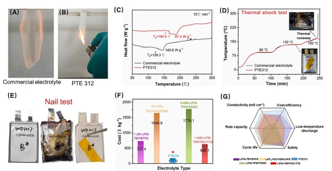 ​武大陈重学EnSM：“拖曳效应”诱导的快速去溶剂化动力学和-50℃可工作的高安全锂电池