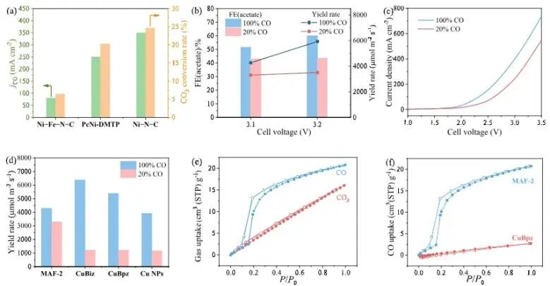 中山大学JACS：直接电还原法起大作用，实现高浓度CH3COOH水溶液连续生产