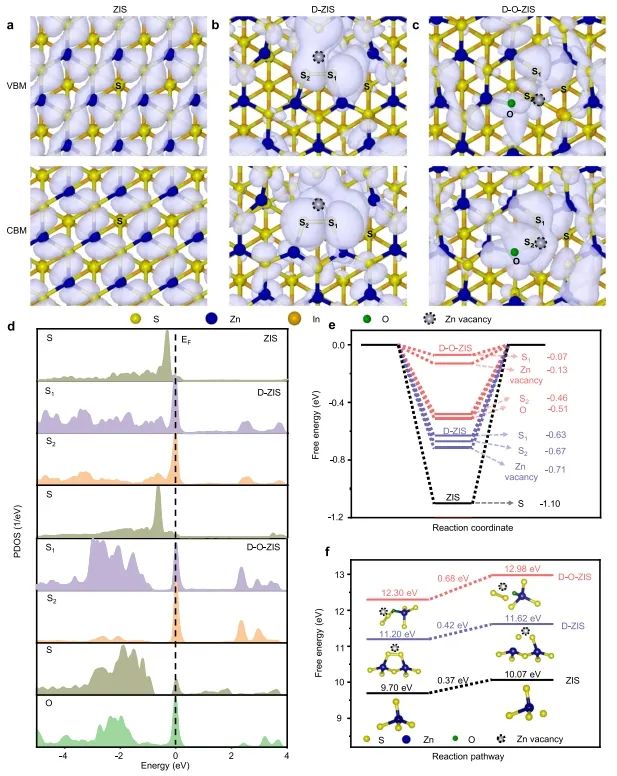 ​西北工业大学Nature子刊：相邻原子位点间电负性差激活ZnIn2S4，实现高效光催化水分解