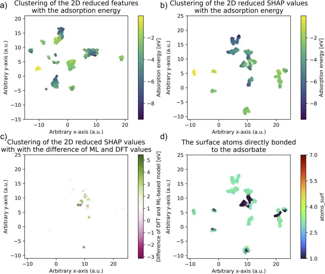 ​【机器学习+DFT计算】JMCA：巧妙设计吸附位点局部环境描述符有效预测双金属合金吸附能