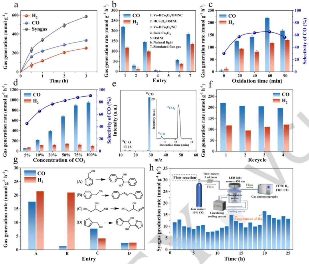 曾问鼎校史首篇Science，近日再发Angew！打破结构对称性，有序大孔催化剂再续传奇！