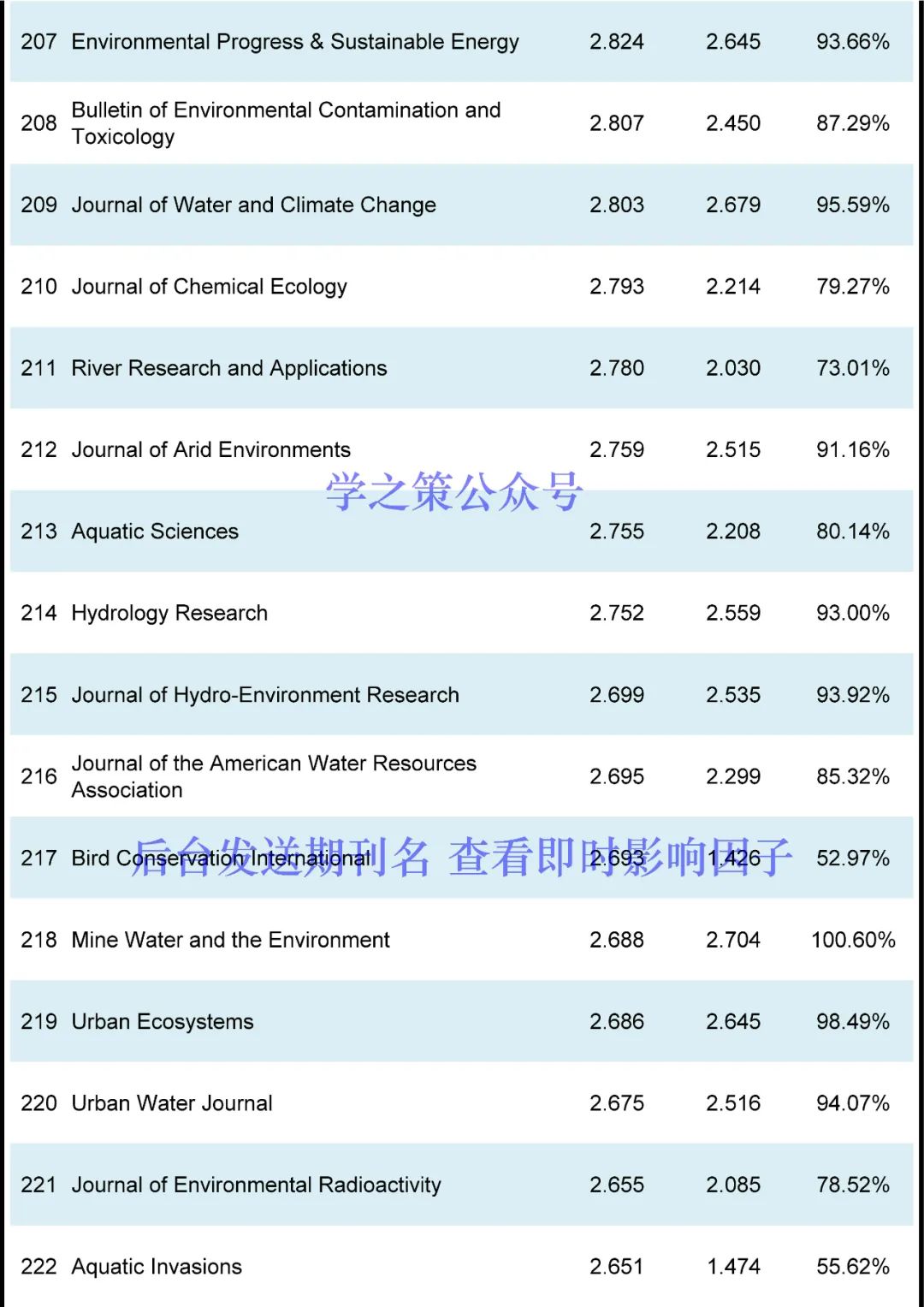 这本国产期刊突破10分，环境期刊最新即时IF发布！