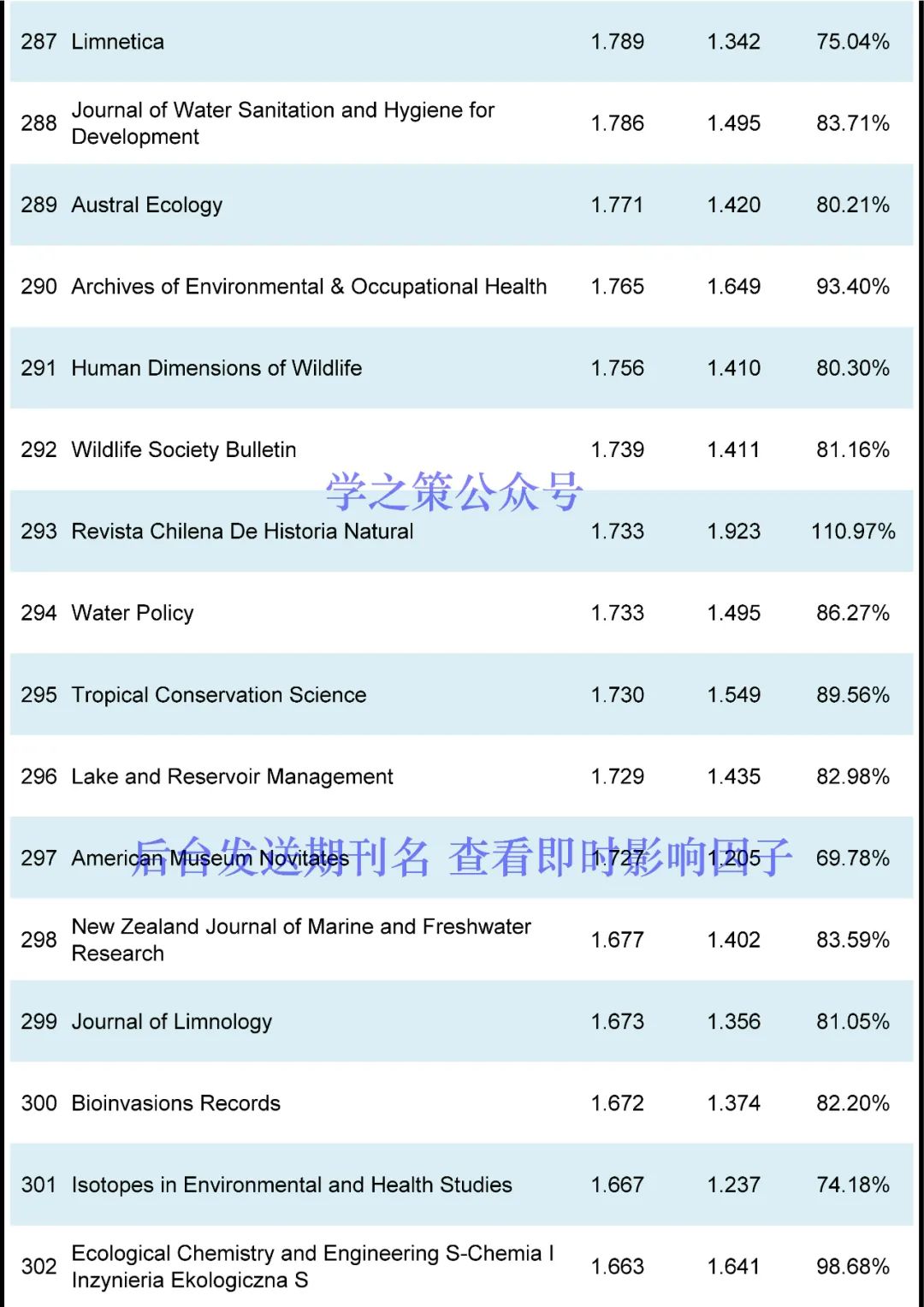 这本国产期刊突破10分，环境期刊最新即时IF发布！