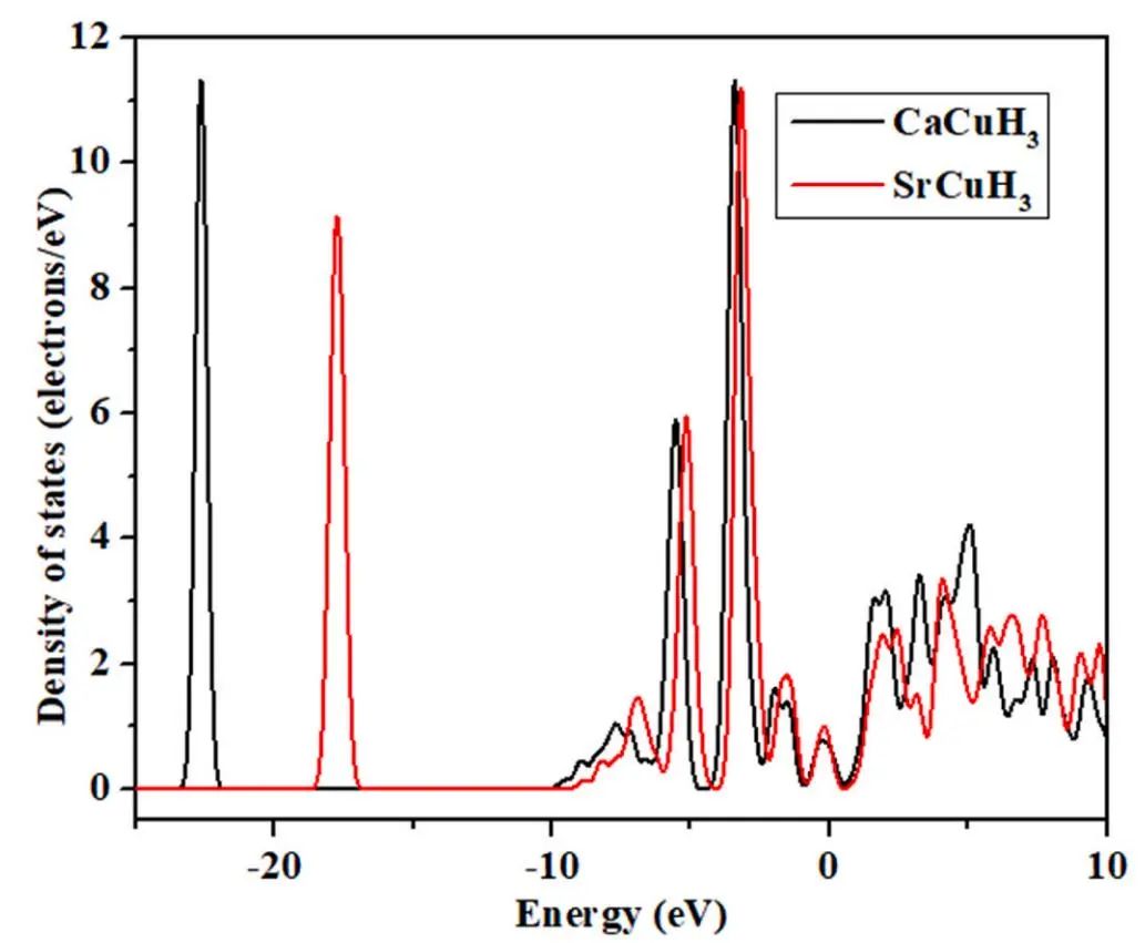 【MS计算】IJHE：Cu基氢化物-钙钛矿XCuH3 的结构、电子、光学和弹性性质的研究