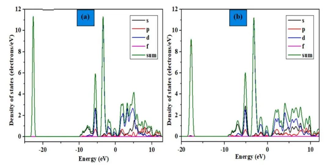 【MS计算】IJHE：Cu基氢化物-钙钛矿XCuH3 的结构、电子、光学和弹性性质的研究