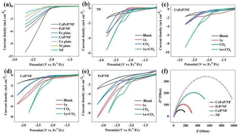 江南大学ACS Catalysis：Co-Fe协同作用立大功，实现温和条件下促进CO2转化为C6+二元酸