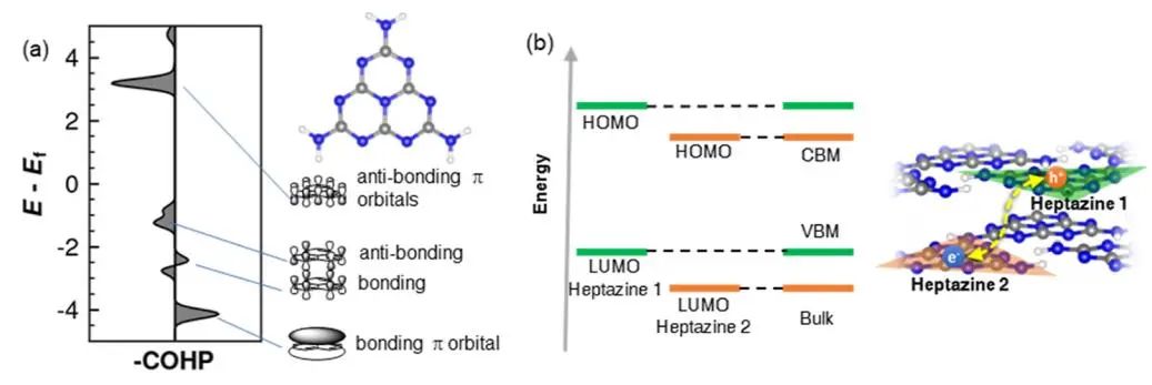 福州大学ACS Catalysis：PCN中π-π相互作用驱动的电荷分离和层间转移