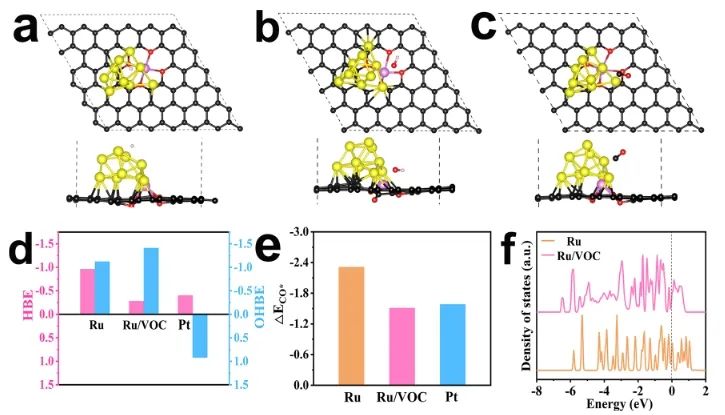 陈乾旺/杨阳JACS：掺杂V-O的碳骨架负载Ru，用于高效耐CO催化碱性HOR