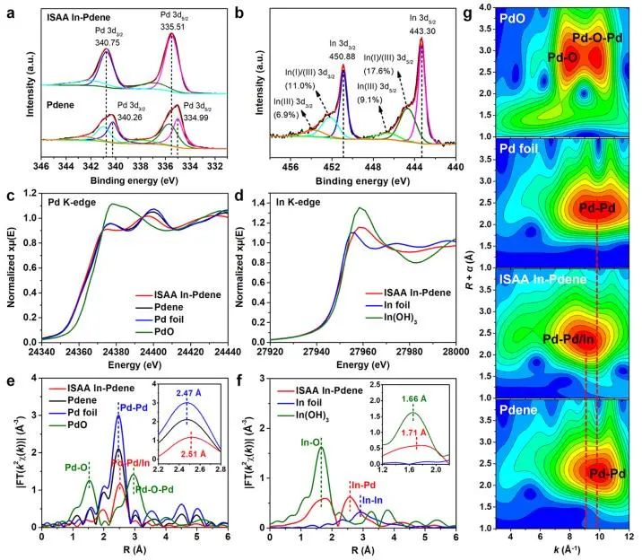 ​余桂华课题组：最新JACS！