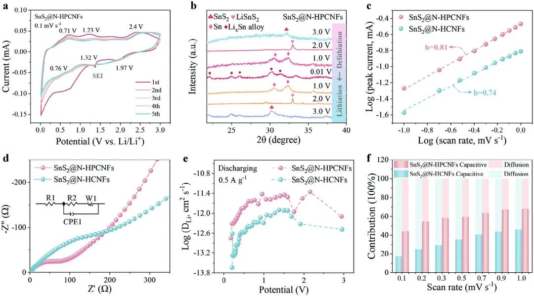 ​南通大学/港城大Adv. Sci.：快充纤维基电极，20C循环10000次！