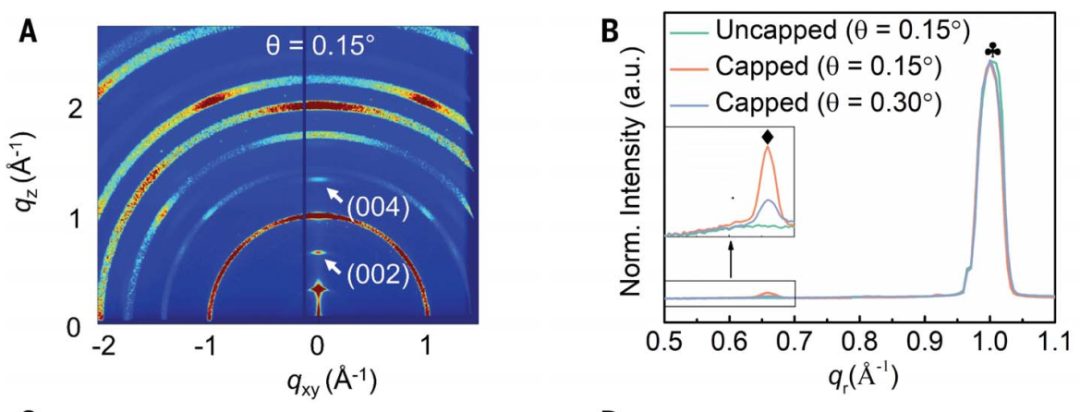 9篇Science和Nature为何抛弃XRD，GIWAXS表征有何魅力？