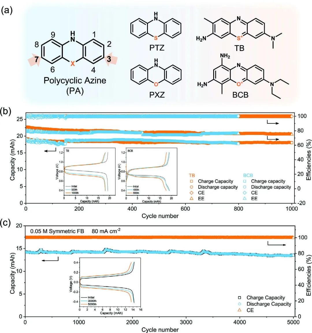 大化所李先锋/张长昆AFM：高稳定性多环偶氮衍生物用于长寿命液流电池