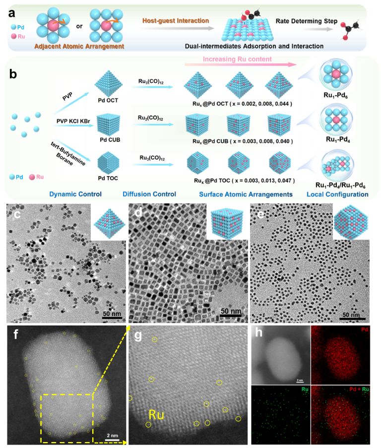 【DFT+实验】北京化工大学汪乐余教授团队：Pd纳米晶体载体上高度分散的Ru位点对OH调控，实现高选择性的电化学乙醇氧化性能
