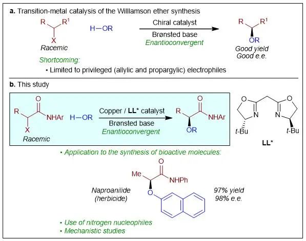 这篇Nature仅2名作者！他们合作破解170年化学难题！