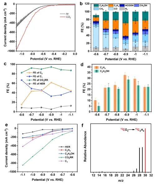 刘江/兰亚乾ACS Catalysis：三核铜簇催化剂的对称性转化，助力酸性电解质中合成C2产物