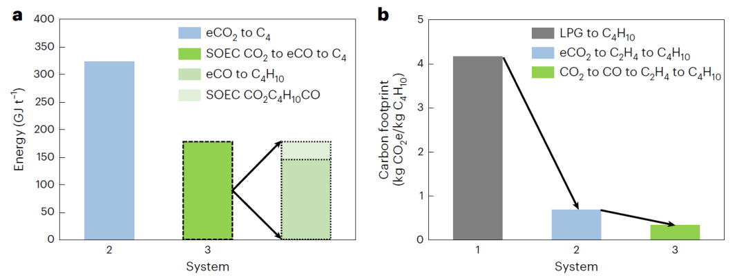 超燃！他，今日发表第16篇Nature Catalysis，第36篇JACS！