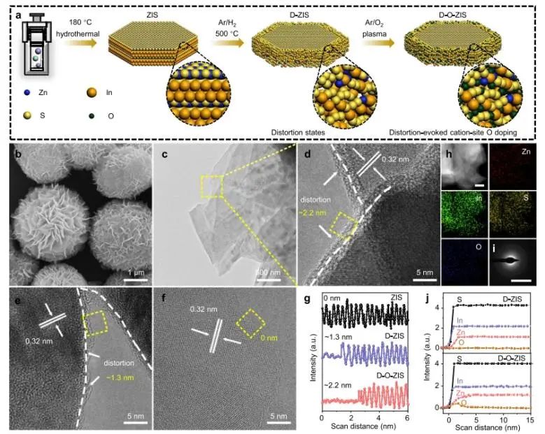 ​西北工业大学Nature子刊：相邻原子位点间电负性差激活ZnIn2S4，实现高效光催化水分解