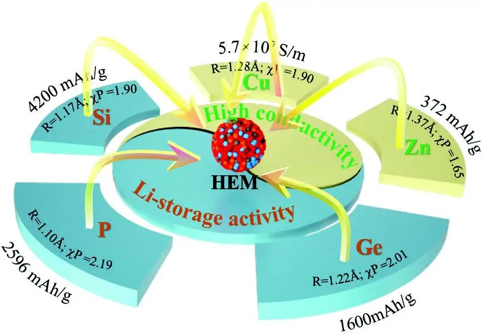 电池顶刊集锦！Nat. commun./JACS/Angew/Adv. Sci./AFM/EnSM等成果！