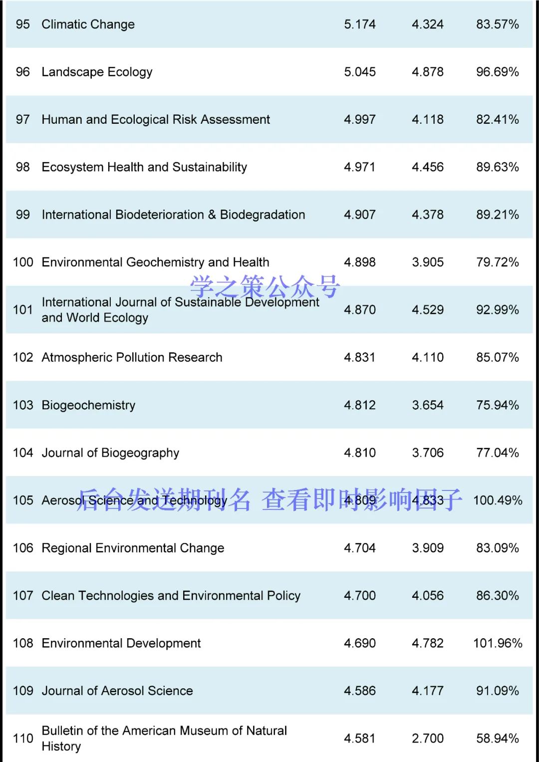 这本国产期刊突破10分，环境期刊最新即时IF发布！