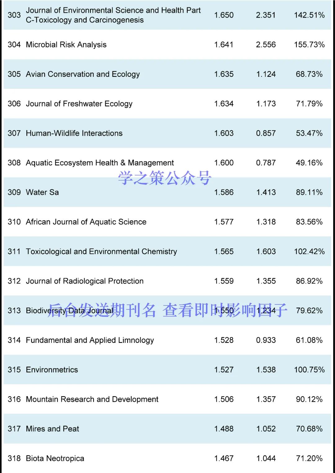 这本国产期刊突破10分，环境期刊最新即时IF发布！