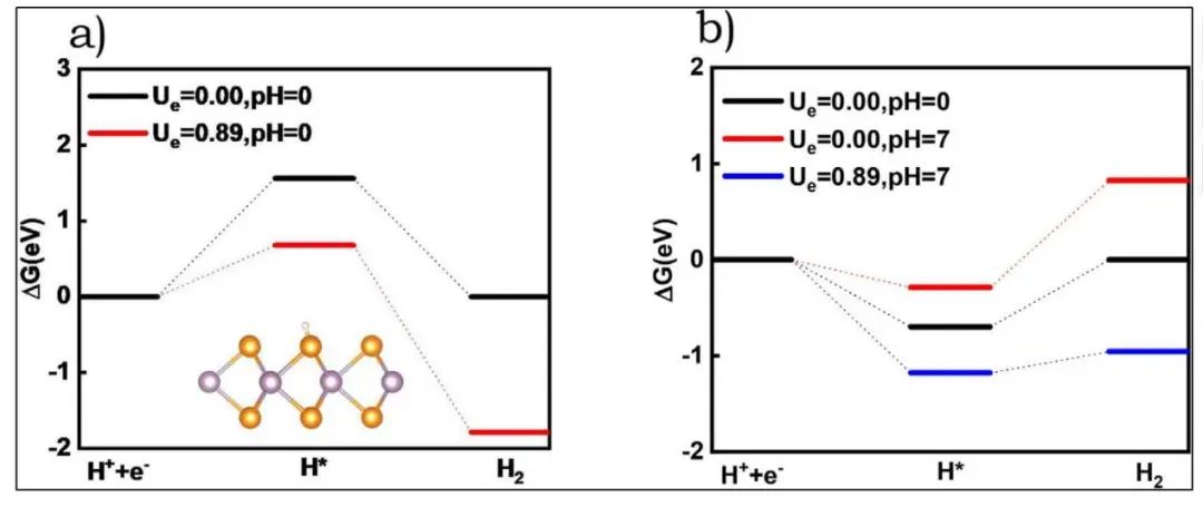 ​【纯计算】Int. J. Hydrogen Energy：Z型异质结MoTe2/Ti2CO2上空位诱发全解水的发生