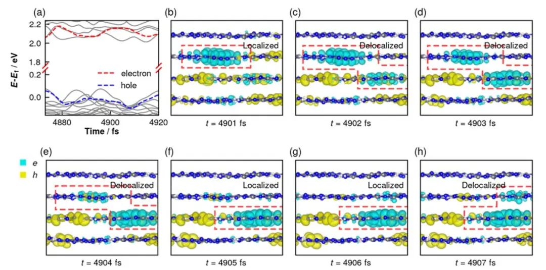 福州大学ACS Catalysis：PCN中π-π相互作用驱动的电荷分离和层间转移