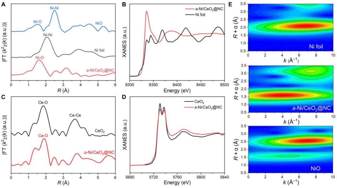 第17篇Science Advances！他，巧用单原子Ni，激活惰性Ce位点！