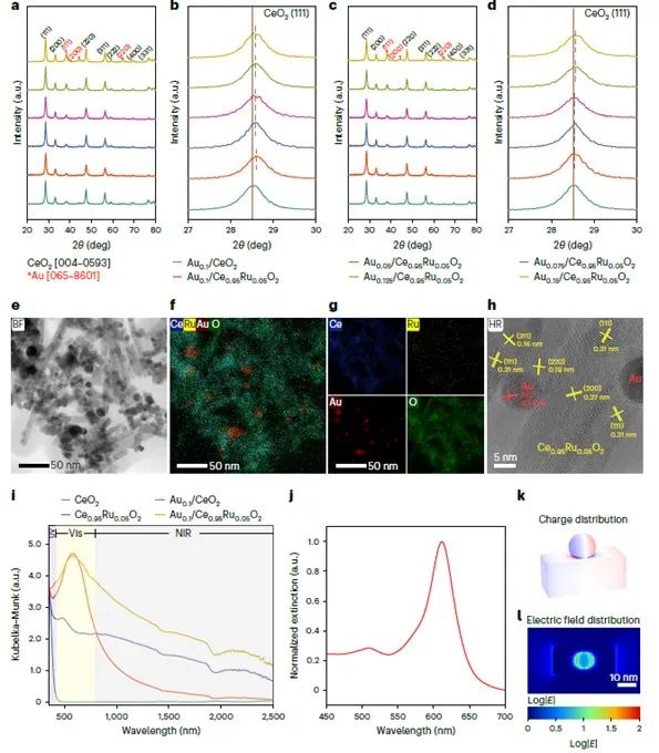 南大钟苗，最新Nature Catalysis！接近热力学极限！