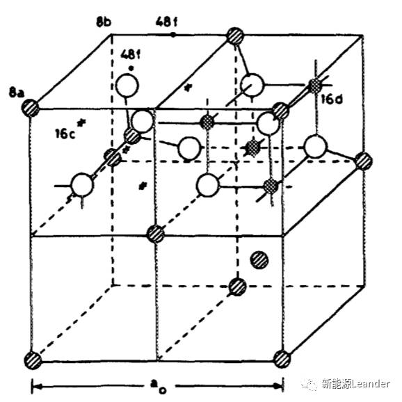 万字长文！缅怀诺贝尔奖得主Goodenough的传奇一生