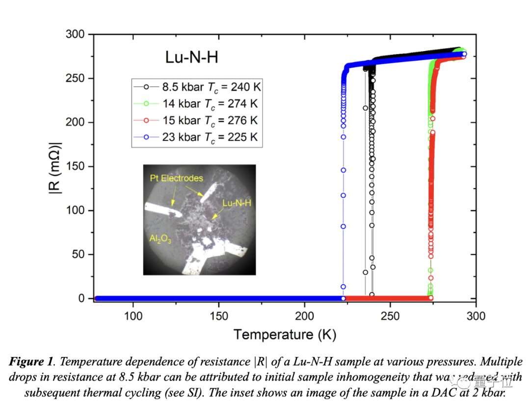 再反转！21℃室温超导成果被美院士宣称复现！新实验基于原始样品，南大闻海虎再提3点质疑！