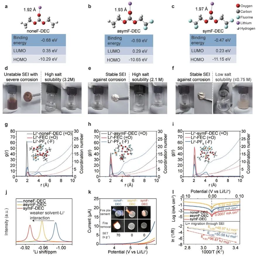 ​山大AEM：良好的溶剂化和高惰性的不对称氟化电解质分子设计实现稳定的锂金属电池