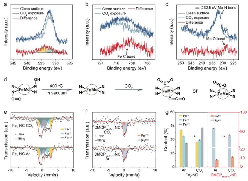 刘彬&翟月明，最新JACS！