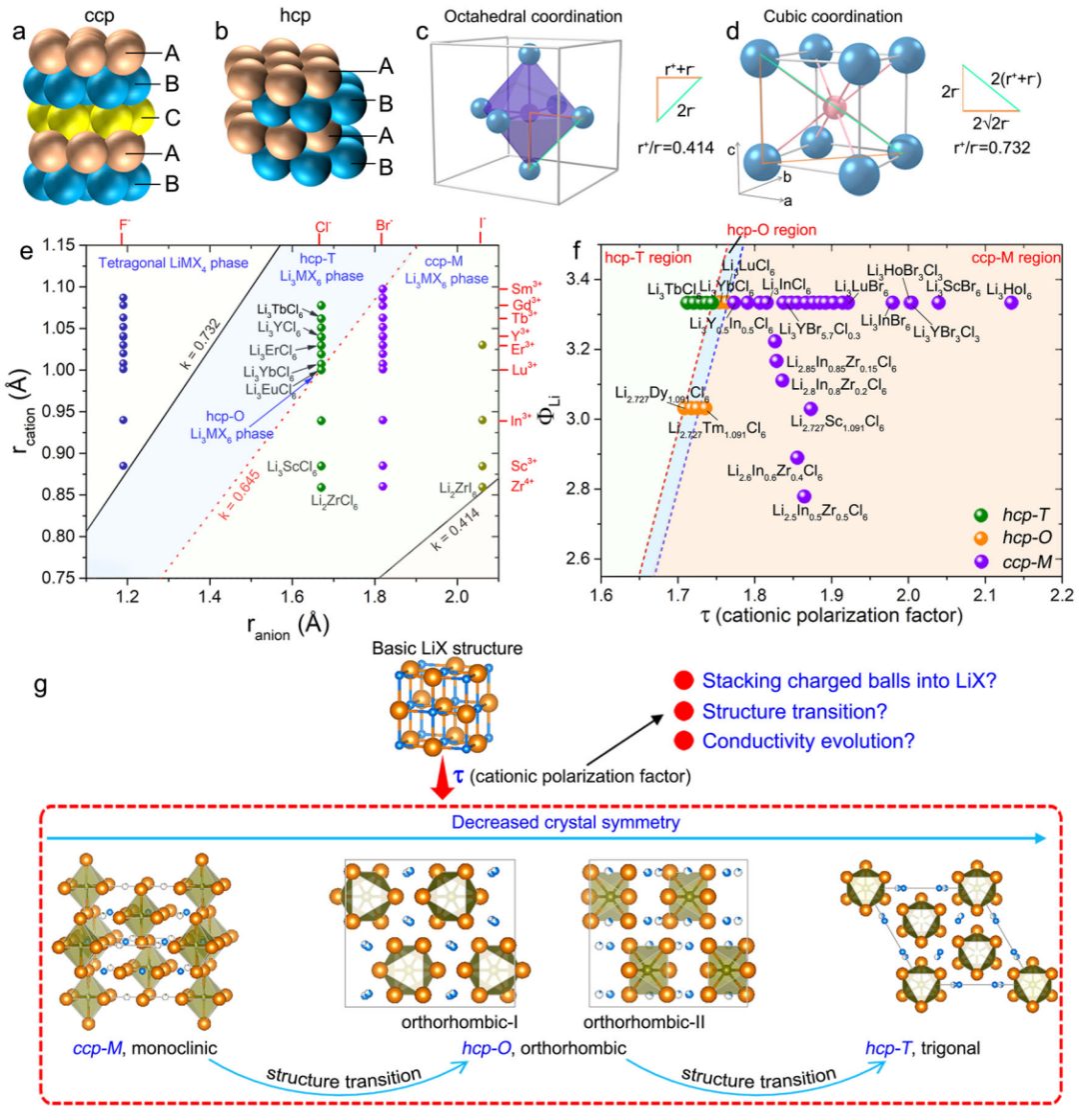 孙学良院士，最新Nature子刊！