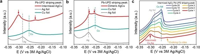 杨培东院士，最新JACS！