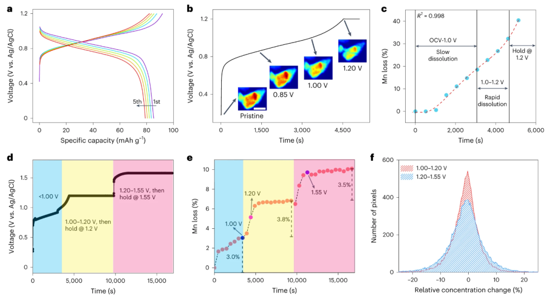 最新Nature Nanotech.：关注正极材料的降解机制