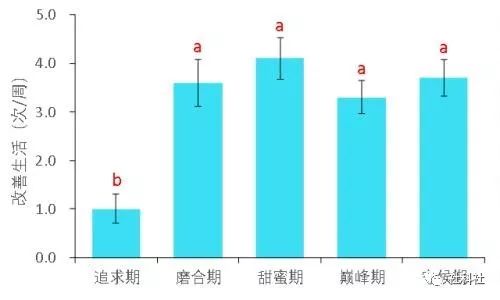 真挚！兰大博士将爱情写成了论文：我和师妹相恋5年的关系研究