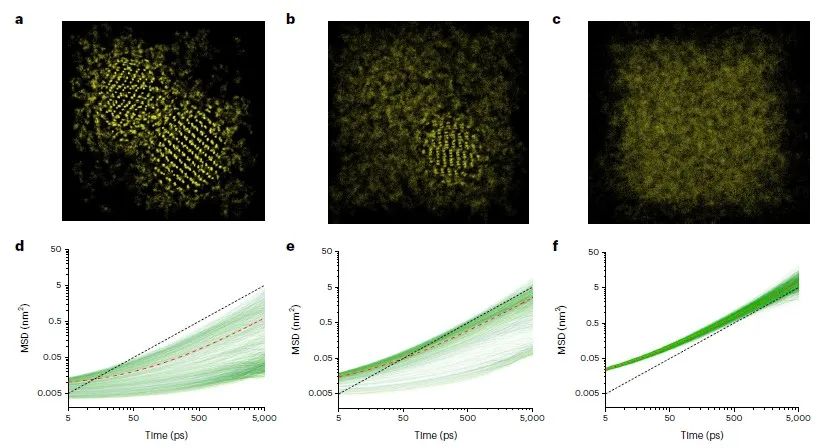 Nature Materials：一种用于锂离子电池的软共晶固态电解质