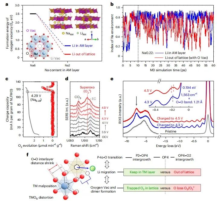 五校联合，最新Nature Energy！